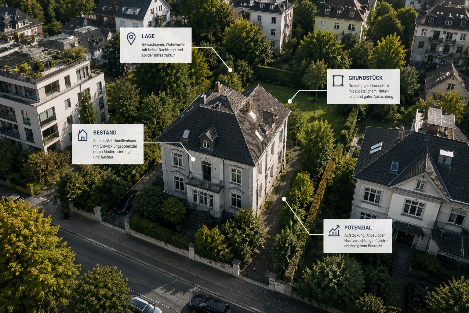 Luftaufnahme einer Altbau-Villa mit Analyse-Markierungen zu Lage, Bestand und Potenzial — Projektentwicklung Düsseldorf